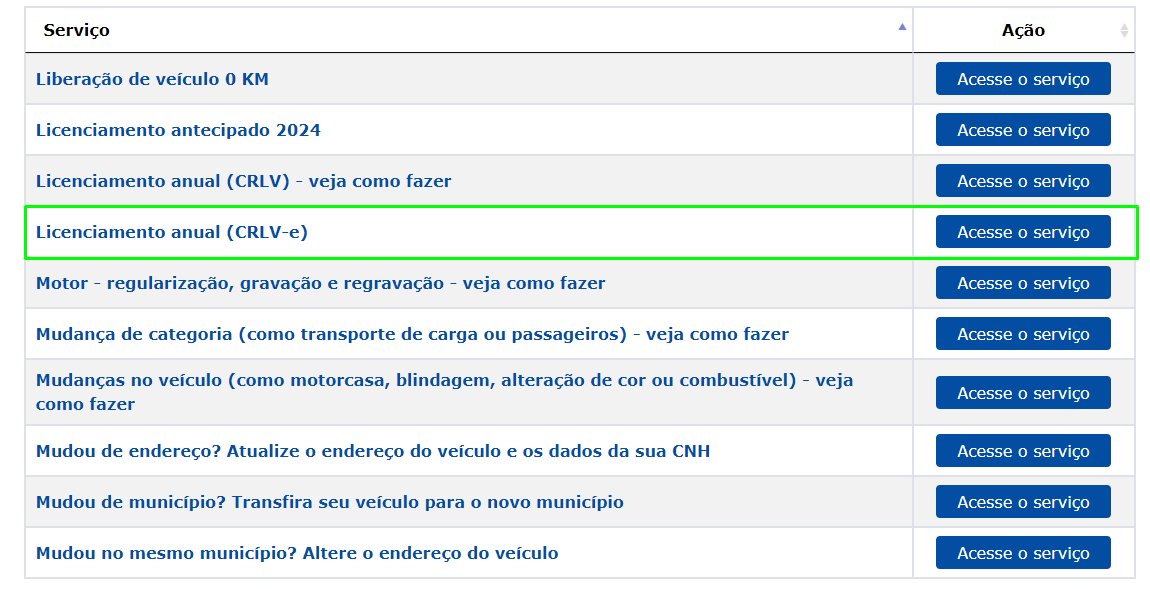 Print Da Tela Mostrando Como Acessar O Servi O De Licenciamento Anual