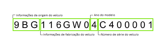 O Que E Como Consultar Um Chassi Remarcado Rem Olho No Carro