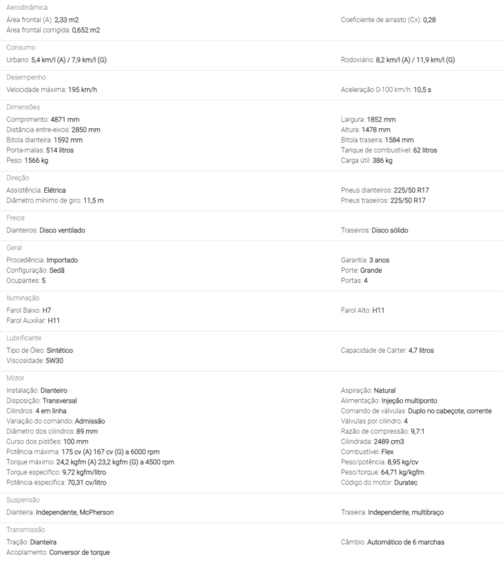 Ford Fusion (2012 2013) Avaliação e