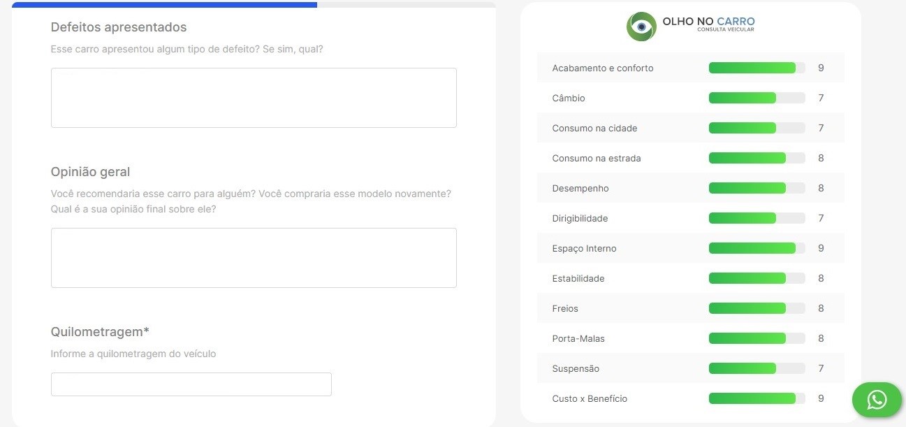 Entendendo a consulta da Olho no Carro – Review do nosso blog e