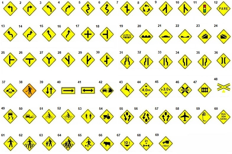 5 tipos de placas de trânsito