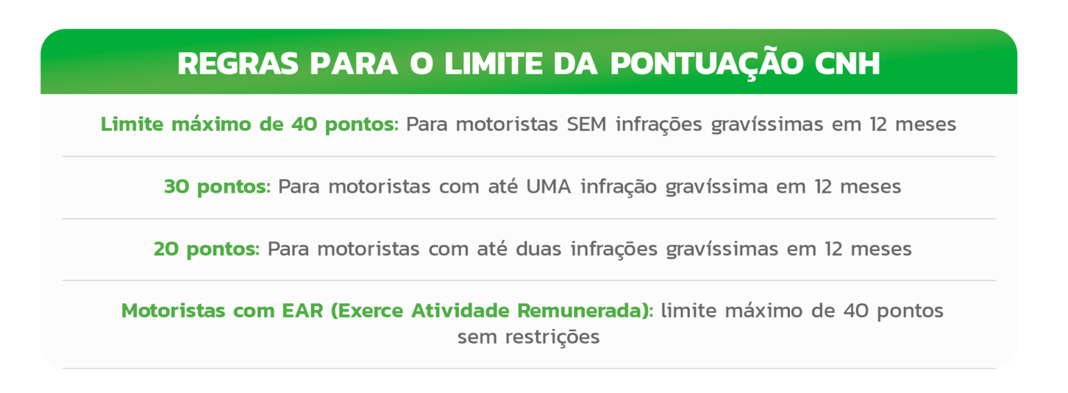 Pontuação Cnh Vejas As Regras E Como Consultar Olho No Carro 0377