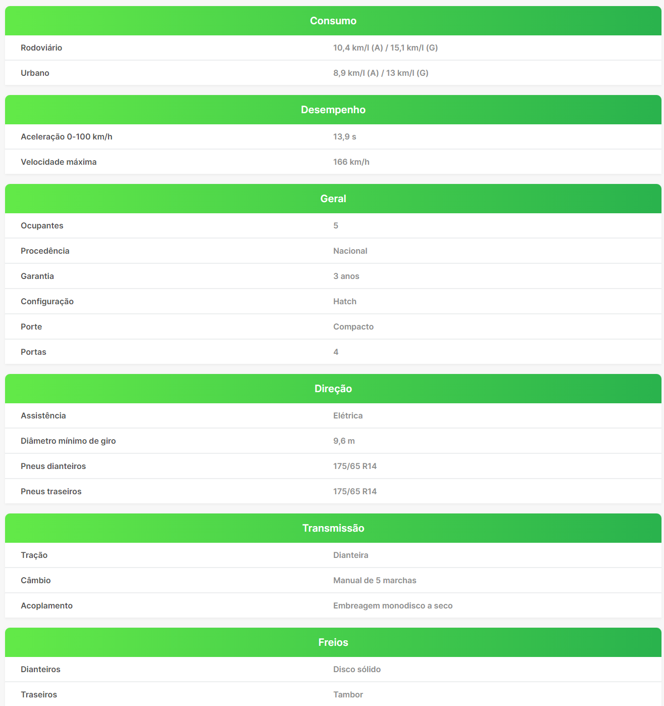 Que tal consultar a ficha técnica específica do seu carro? Que tal consultar a ficha técnica específica do seu carro?