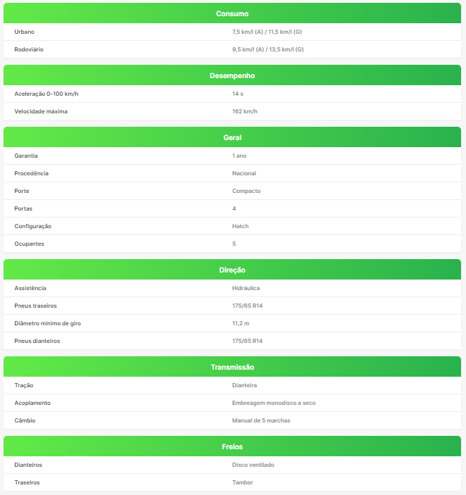 Ficha técnica do Volkswagen Fox 2008