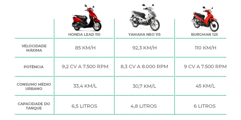 Faça a consulta mais completa do mercado.