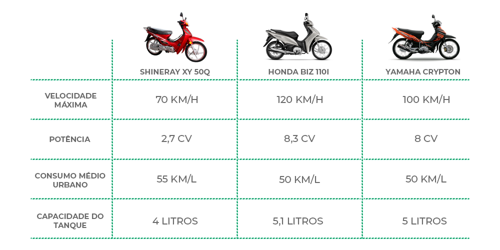 Tabela comparativa da Shineray XY 50Q, com suas concorrentes de mercado.