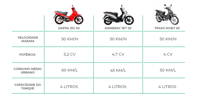 Comparação com as concorrentes