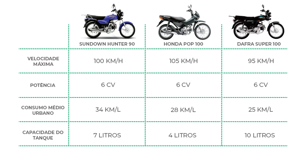 Tabela comparativa da Sundown Hunter 90 com concorrentes.