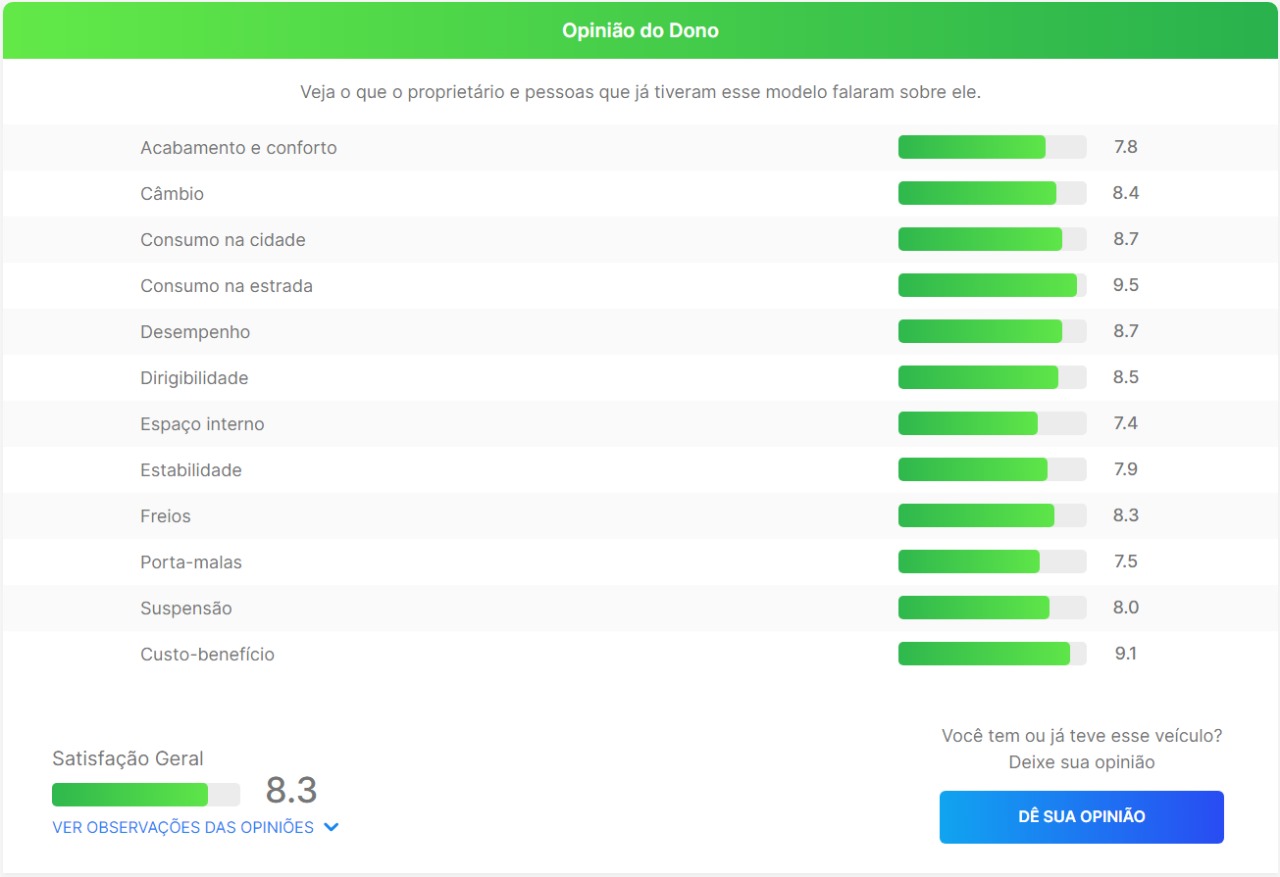 Opinião do dono do modelo
